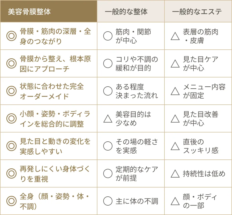 比較表